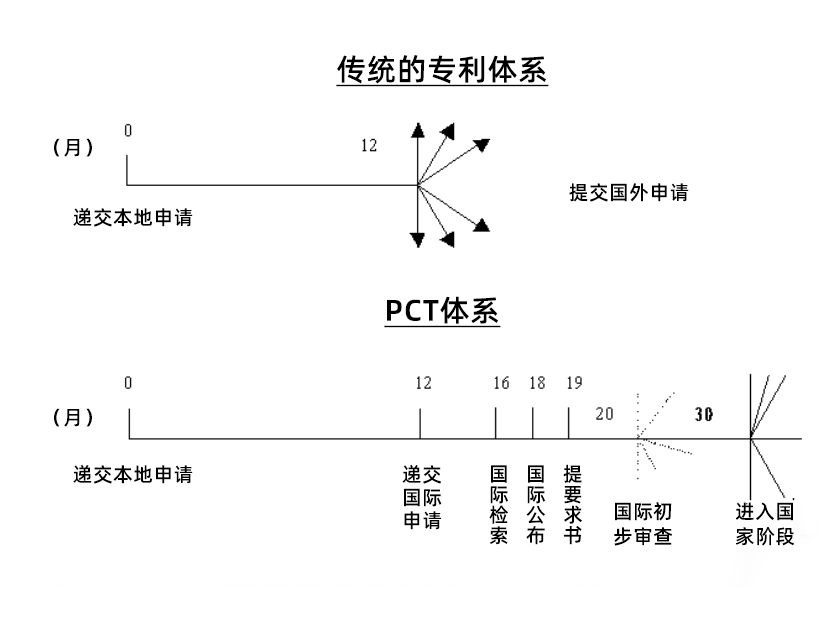 干貨丨美國日本專(zhuān)利申請知多少