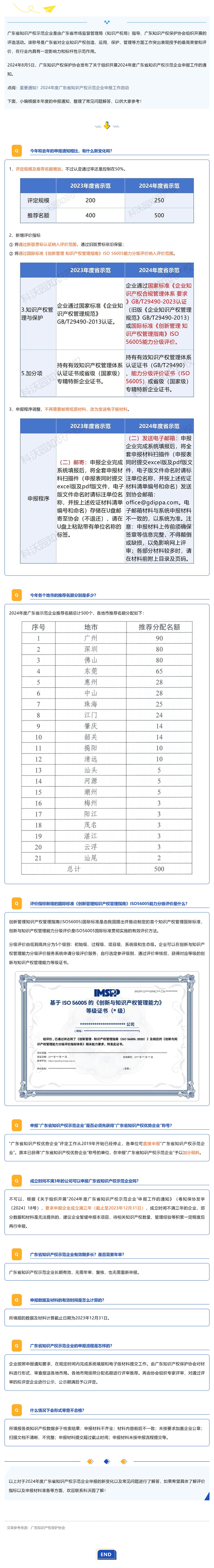 今年有何新變化？2024年度廣東省知識產(chǎn)權示范企業(yè)申報常見(jiàn)問(wèn)答來(lái)了_壹伴長(cháng)圖1