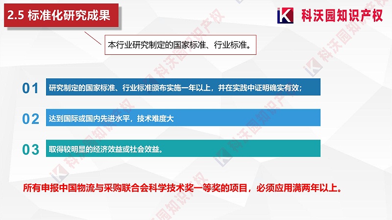 中國物流與采購聯(lián)合會(huì )科學(xué)技術(shù)獎(2)_12