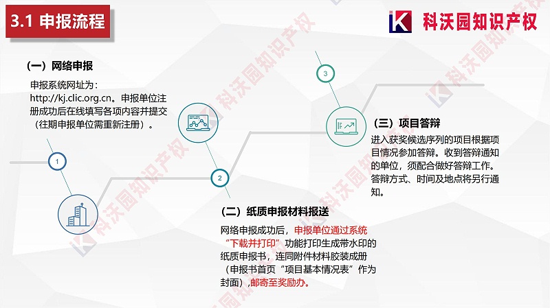 中國物流與采購聯(lián)合會(huì )科學(xué)技術(shù)獎(2)_15