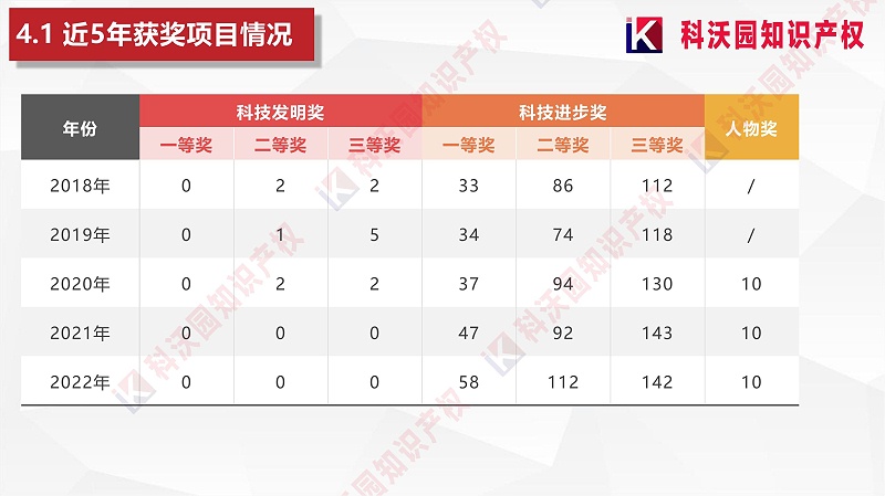 中國物流與采購聯(lián)合會(huì )科學(xué)技術(shù)獎(2)_18