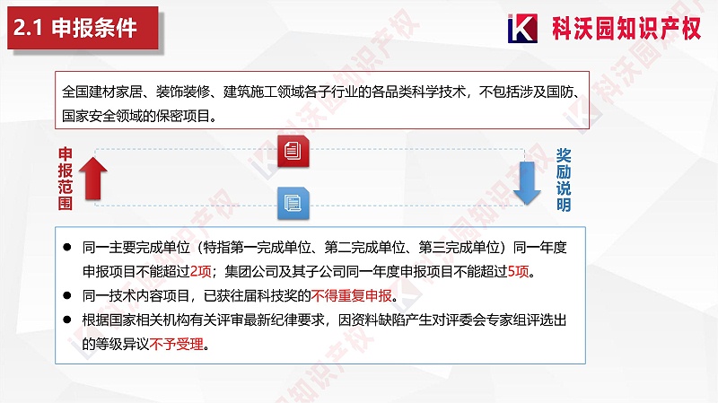 中國建筑材料流通協(xié)會(huì )科學(xué)技術(shù)獎-科技獎科普PPT_06