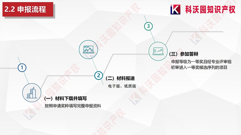 中國建筑材料流通協(xié)會(huì )科學(xué)技術(shù)獎-科技獎科普PPT_07