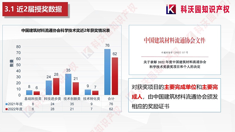 中國建筑材料流通協(xié)會(huì )科學(xué)技術(shù)獎-科技獎科普PPT_10