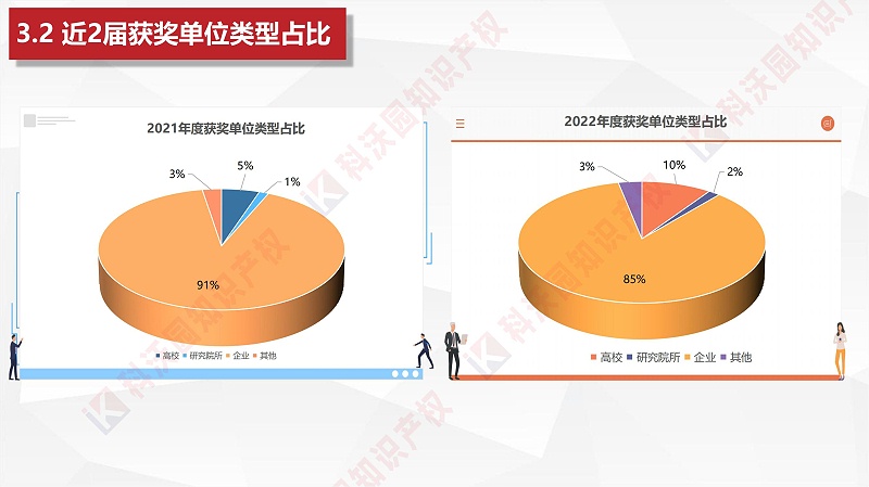 中國建筑材料流通協(xié)會(huì )科學(xué)技術(shù)獎-科技獎科普PPT_11