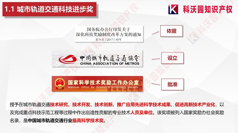 城市軌道交通科技進(jìn)步獎20230418_03