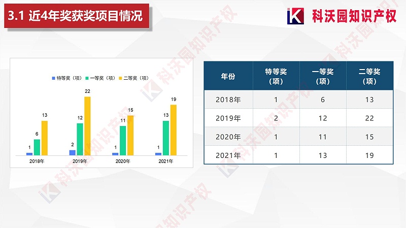 城市軌道交通科技進(jìn)步獎20230418_13