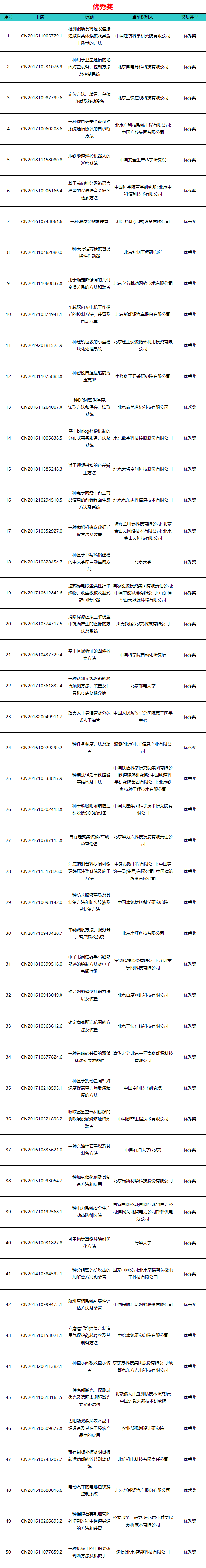 優(yōu)秀獎